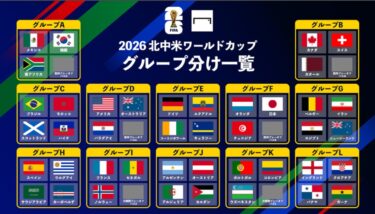 2026年 サッカーW杯グループ分け決定！